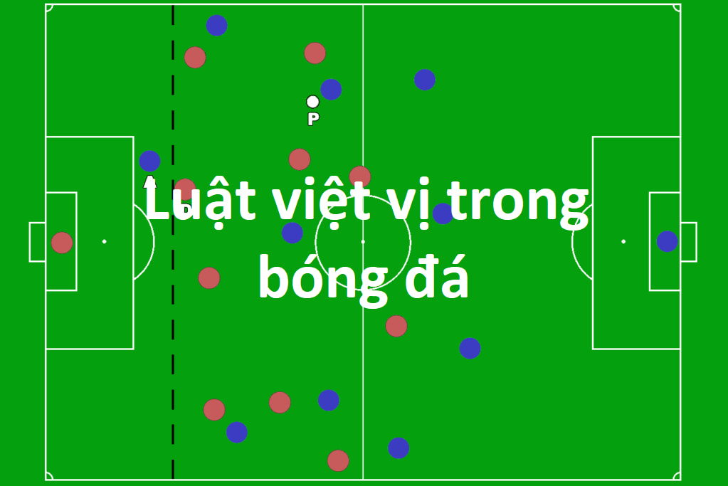 Lỗi việt vị được quy định ở điều luật FIFA 