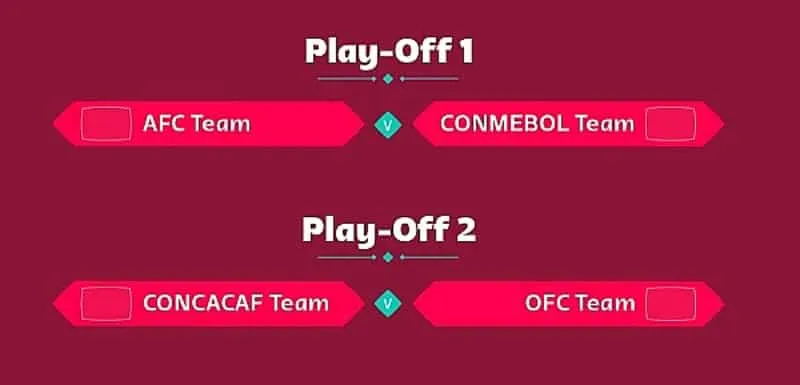 Muốn tham gia play off cần có điều kiện gì?