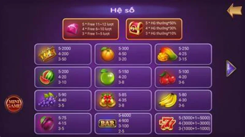 Luật chơi game super trái cây chi tiết và đầy đủ nhất cho tân thủ