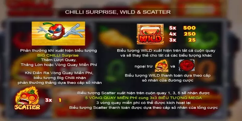 Lưu ý khi chơi chilli Surprise online